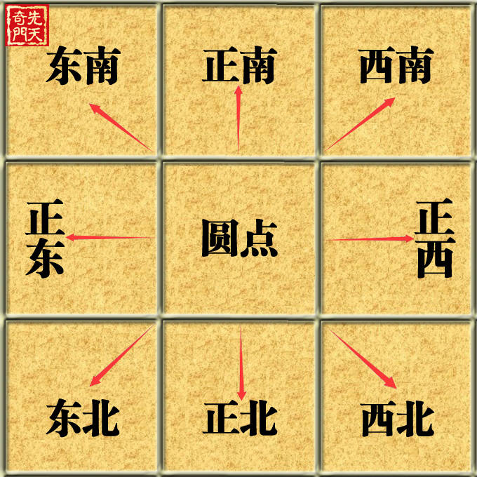 《先天奇门遁甲》初级篇:九宫五行生克制约