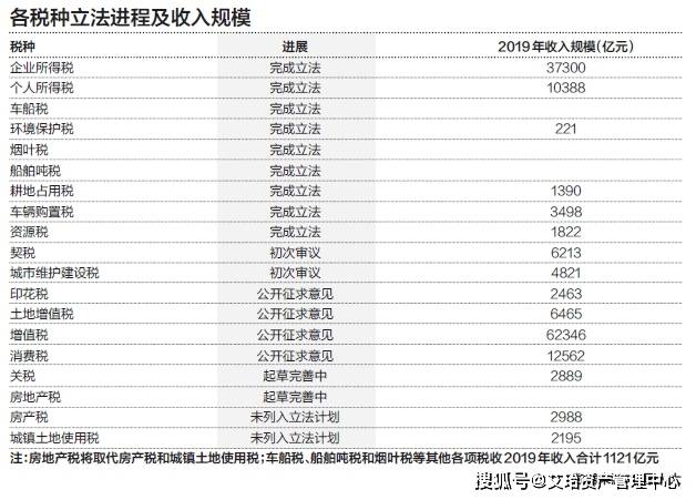 中国税收 gdp_中国2018税收(2)