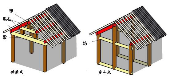 北方的抬梁式结构与南方的穿斗式结构的差异一览