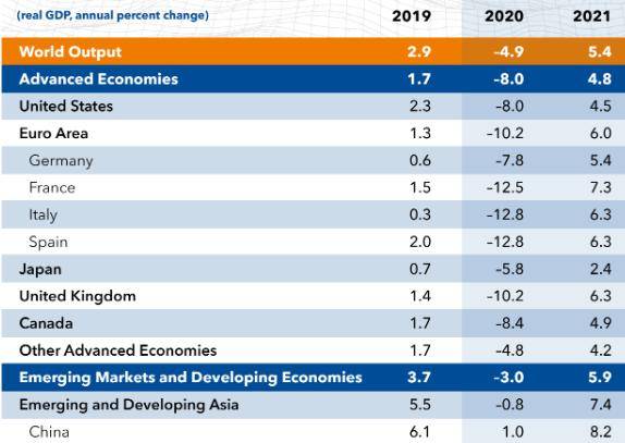 imf2020年中国GDP_中国年手抄报