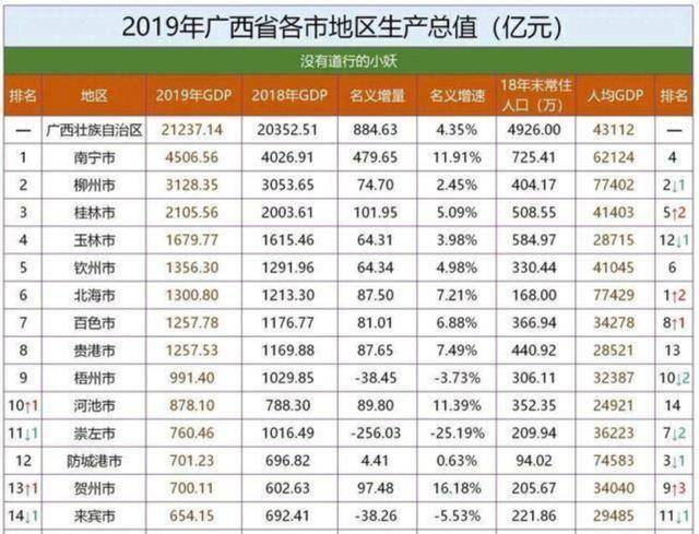 安徽前四城市gdp排名_安徽经济第二强市,现三线城市 安徽芜湖市长潘朝晖拟任市委书记,曾两度主持市委工作 家里常见的这一(3)