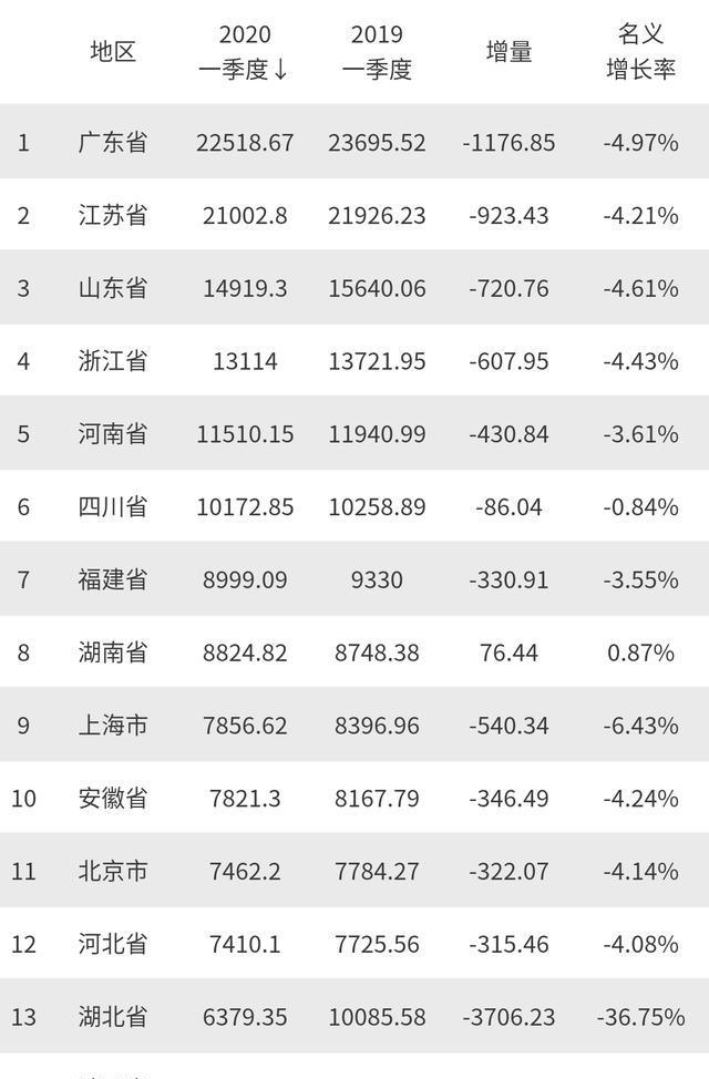 湖北2020广水gdp_2020前三季度GDP前十强城市在湖北招生部分院校录取分整理