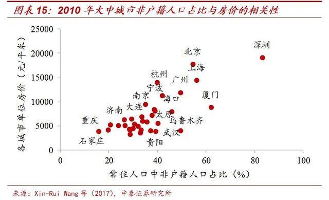 28万常住人口_常住人口登记卡