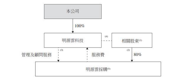 原创腾笼换鸟,全新包装,地产SaaS提供商明源云四度冲刺IPO 原创腾笼换鸟,全新包装,地产SaaS提供商明源云四度冲刺IPO