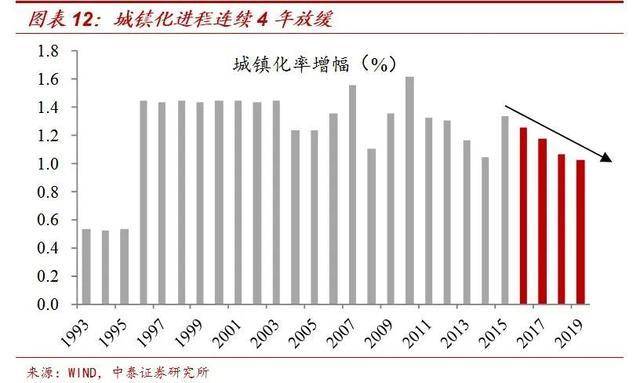 城市人口净流出有影响么