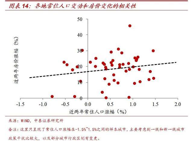 人口迁移需要满足_人口迁移图片