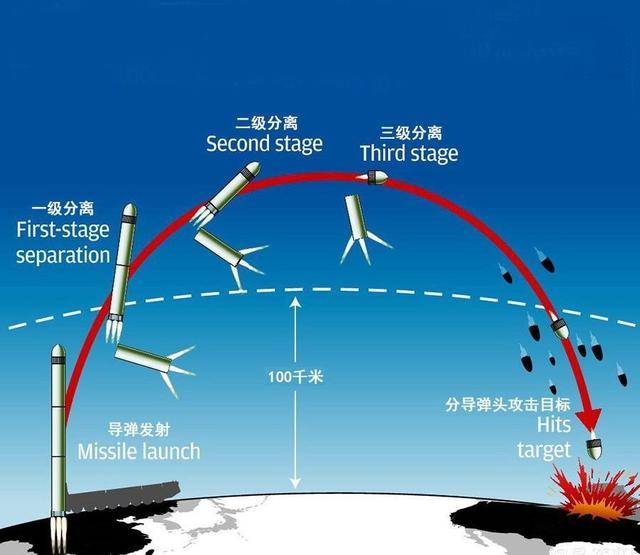 原创神奇的"钱学森弹道",东风-17有了它为什么就能够所向披靡?