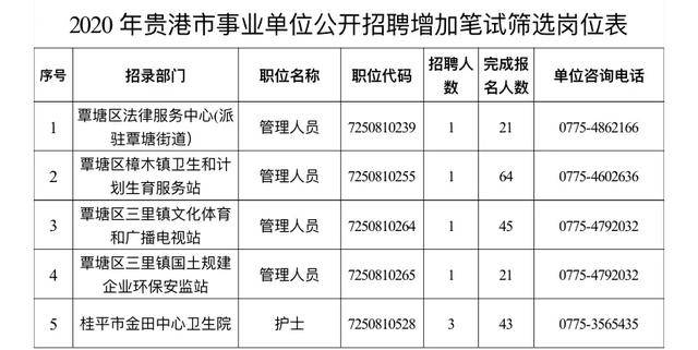 玉林市区常住人口2020总人数口_玉林覃姓人口分布图