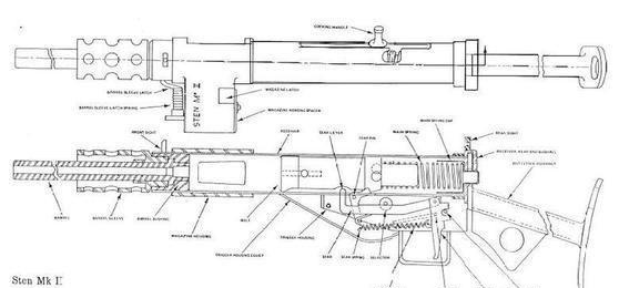 原创二战时英国冲锋枪的五个之最,"差评"不断却生产了几百万