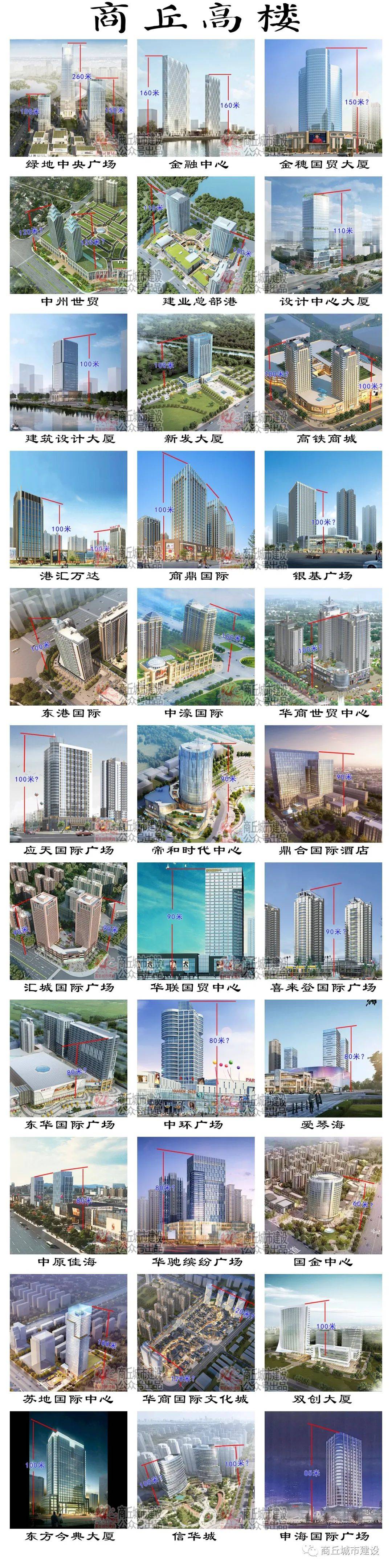 图纸上标注的建筑高度是指建筑的主体高度,不包括顶饰高度,所以商丘的