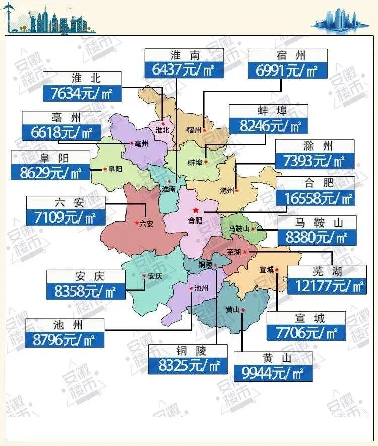 安徽16城最新房价出炉:9涨7跌!阜阳房价继续上涨