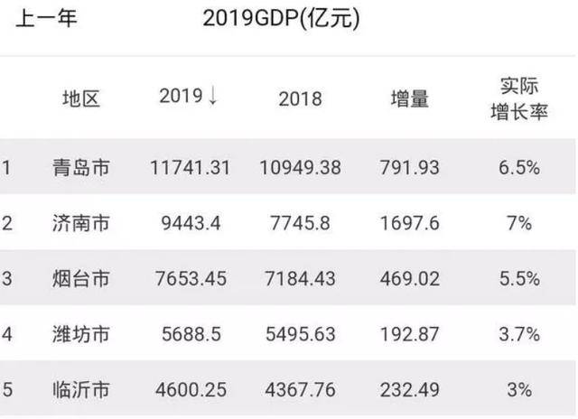 2021山东各地市gdp_山东各地市地图(2)