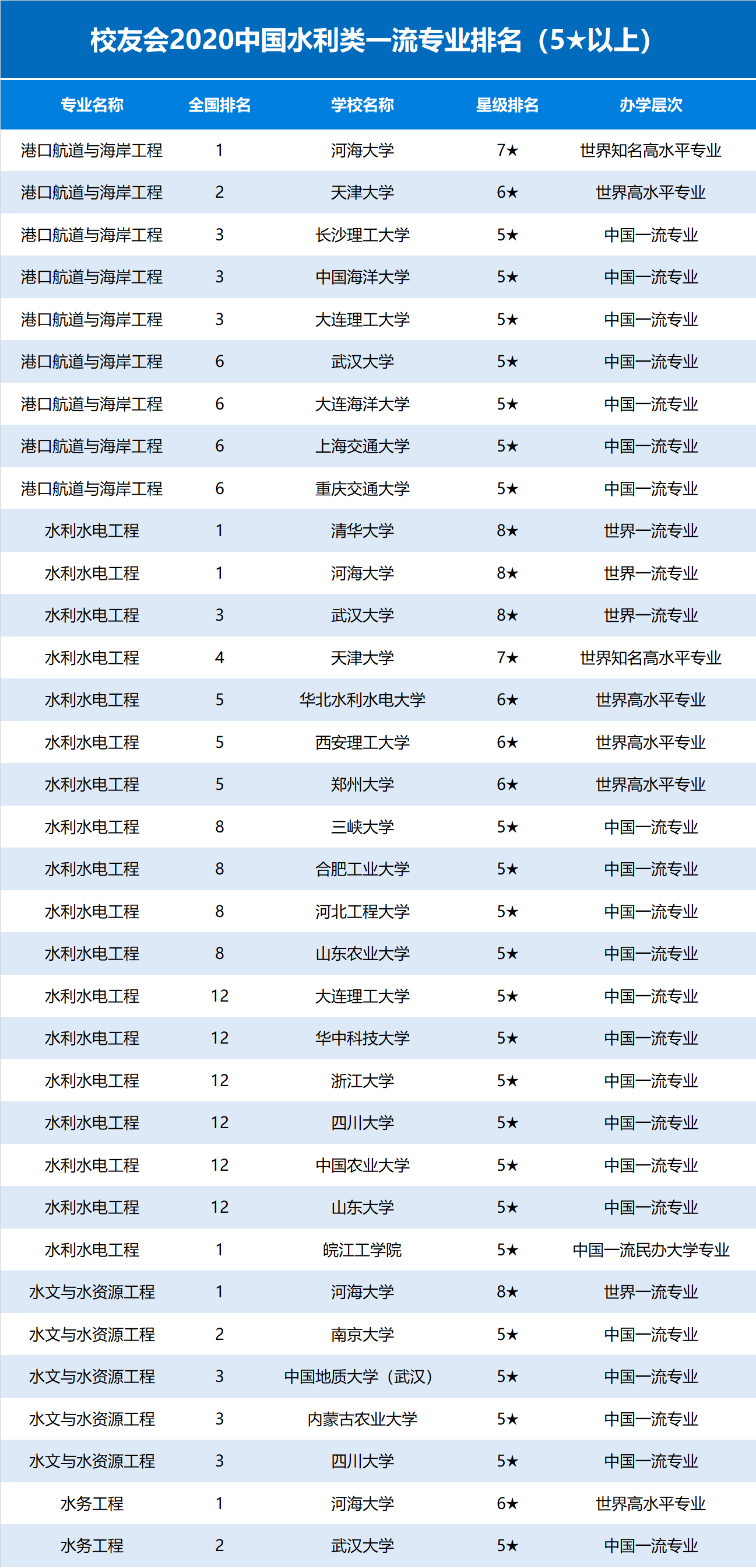 河海大学排名2020最_《河海大学学报(哲学社会科学版)》2020年(2)
