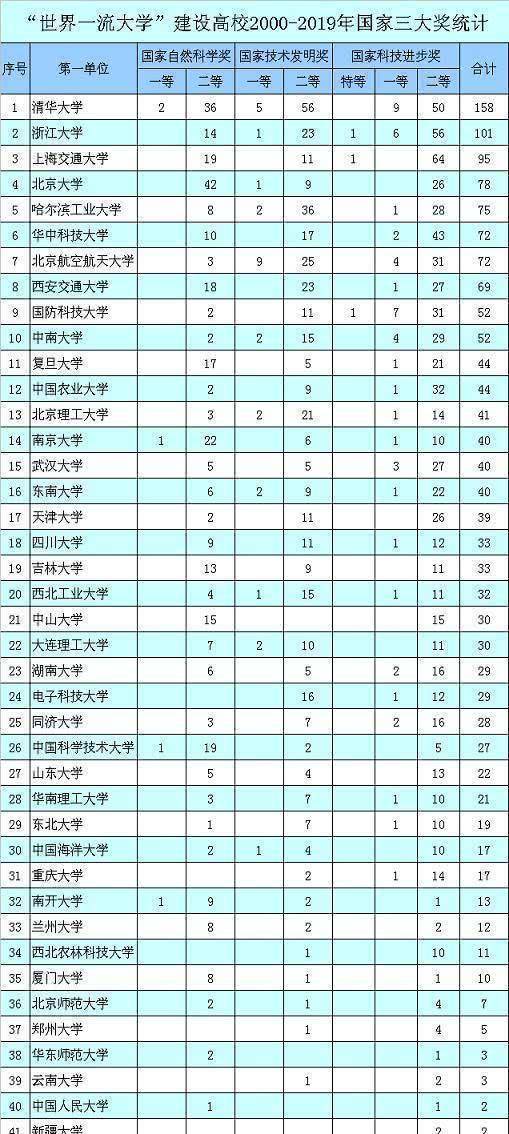服务高考,名校介绍之二:北京大学及其优势学科 服务高考,名校介绍之二:北京大学及其优势学科