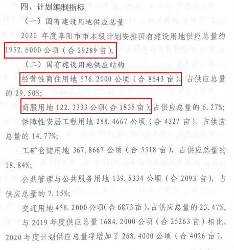 颍州区经济总量_经济发展图片(2)