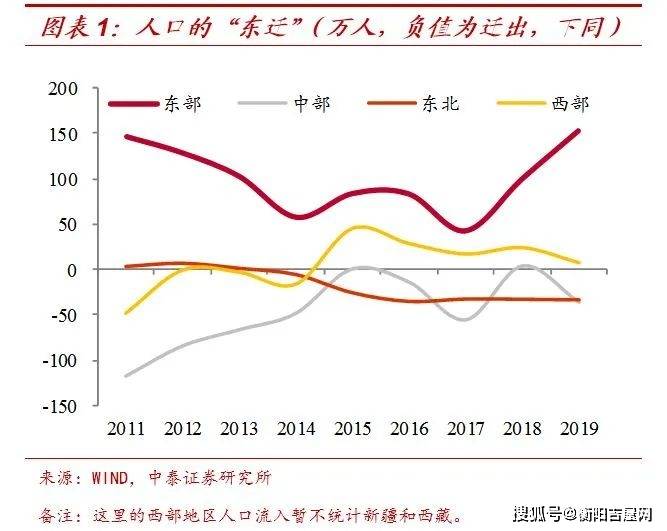 人口净迁入规模_辽宁省迁入人口