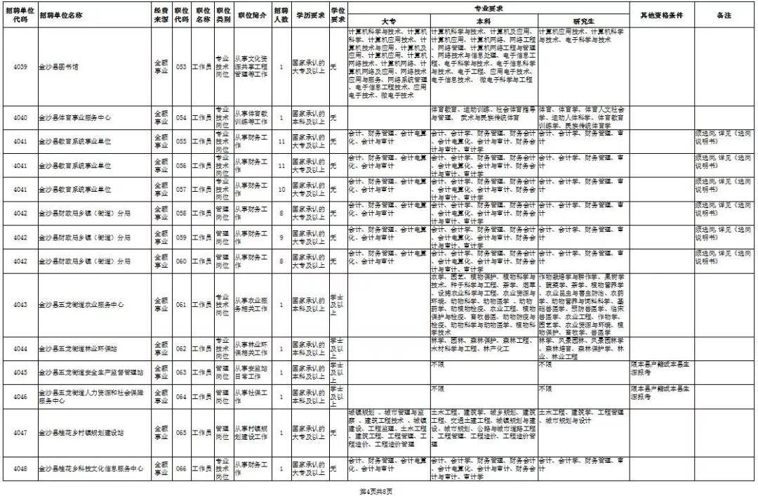 金沙招聘信息网_价格,报价 求购武汉金沙国际会所招聘,招聘服务