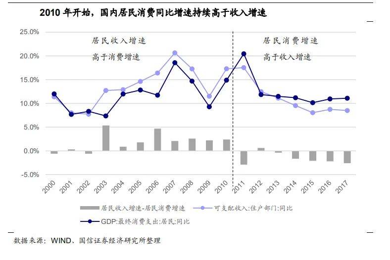 人均3.9_中国人均寿命变化图(3)