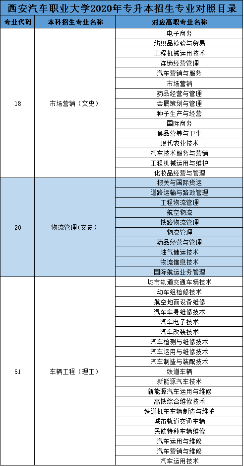 西安汽车职业大学祝各位专升本考生考试顺利 本科梦圆