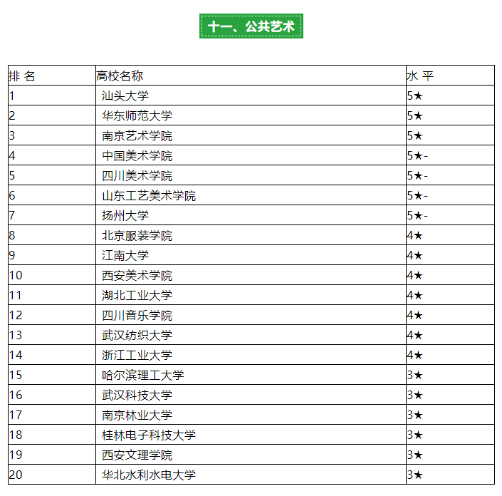 美术设计专业大学排名_美术生大学专业图(2)