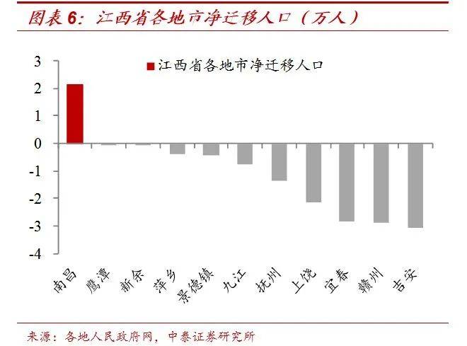 人口净流量_阿里流量人口