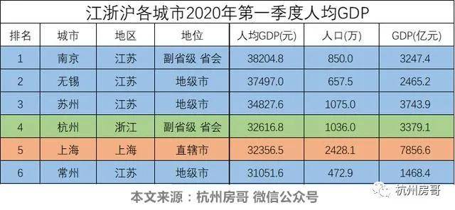 宁波杭州gdp排名2020(3)