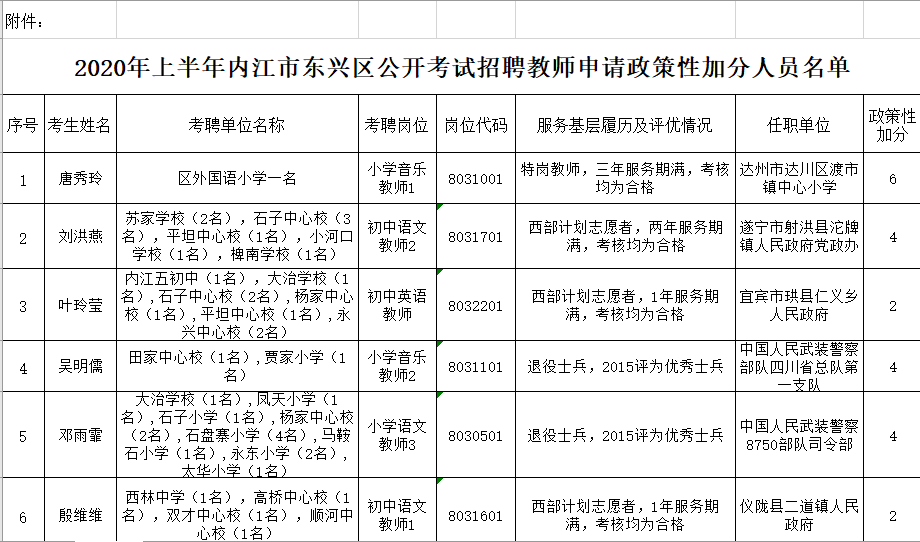 2020上半年内江各县G_内江师范学院(2)
