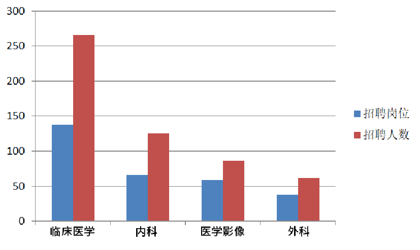 2020年大连人口_大连2021年人口分布图(2)