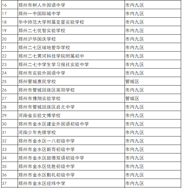 郑州民办初中排名_郑州民办小学分布图(2)