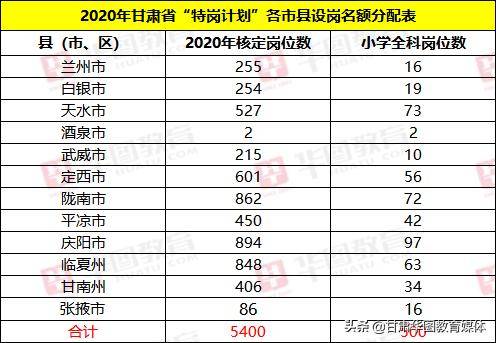 兰州市人口2020_2020年兰州事业单位考试报名人数统计 960人报名 最热职位竞争比