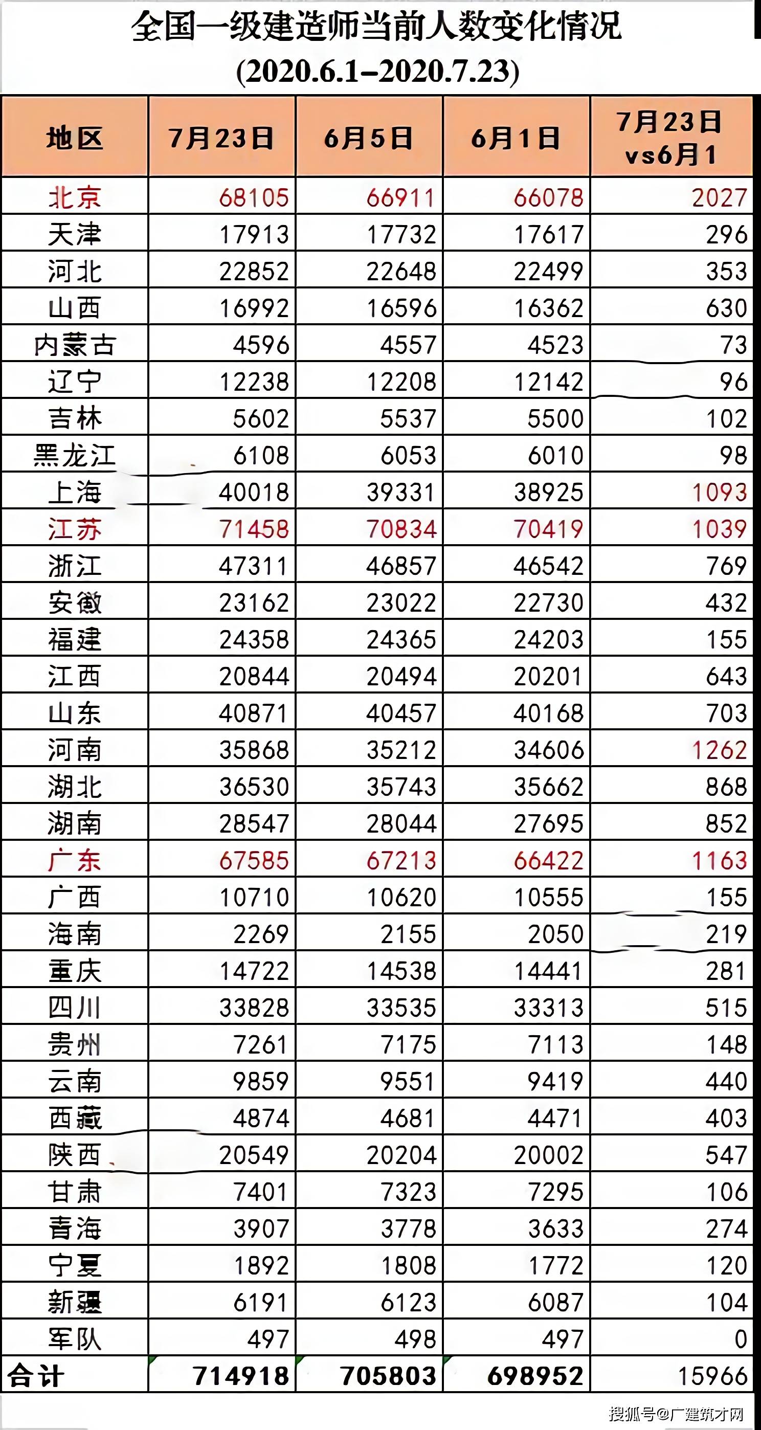 6级排名_手机处理器排名