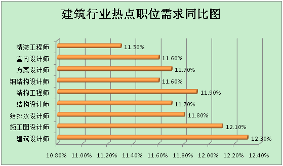 施工图招聘_最新施工图设计招聘信息(2)