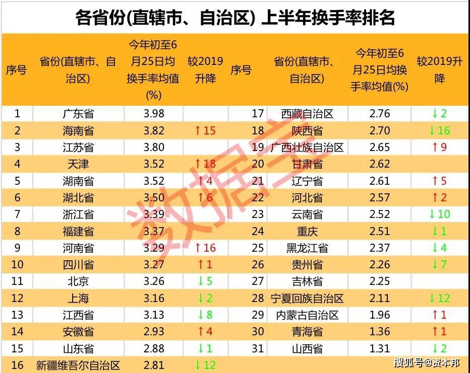 31个省份自治区人口排名_中国省份地图(3)