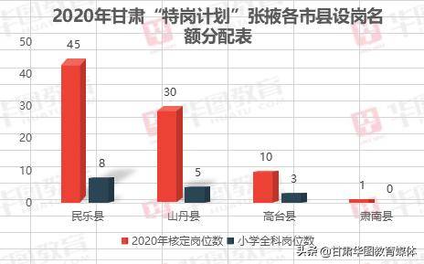 2020甘肃省张掖市GDP_甘肃省张掖市地图