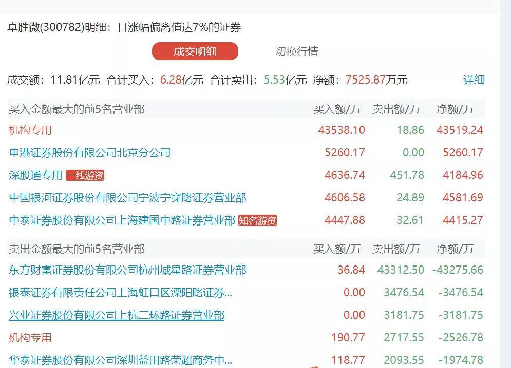 科技股王突遭利空！暴涨19倍后，近60亿减持计划