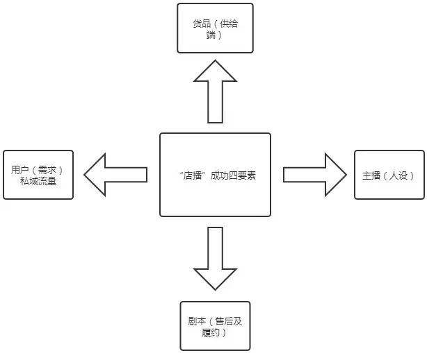 企業主的2020：闖進直播，朝陽而生 科技 第3張