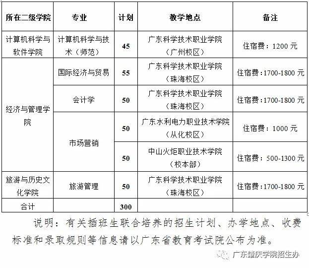考试|必看！专插本要考几科？考哪些知识？区别超大