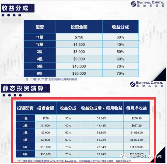 百利外汇平台外汇_支持剥头皮交易外汇平台_外汇市场交易平台