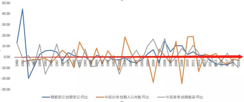 台湾人口数量_台湾人口密度图(3)