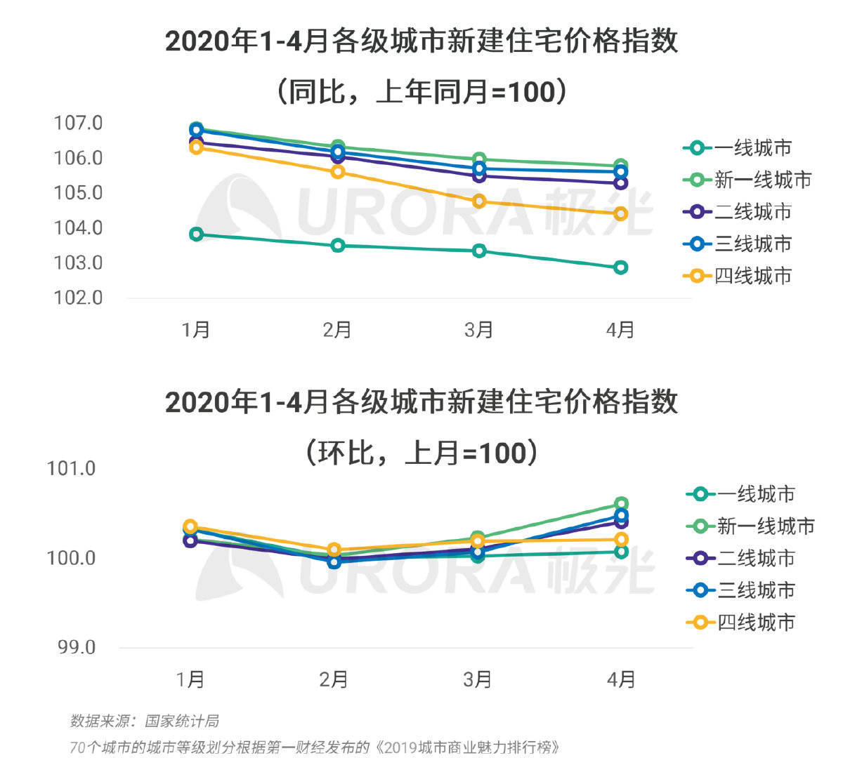 2020泗县gdp在宿州排名_宿州泗县601(2)