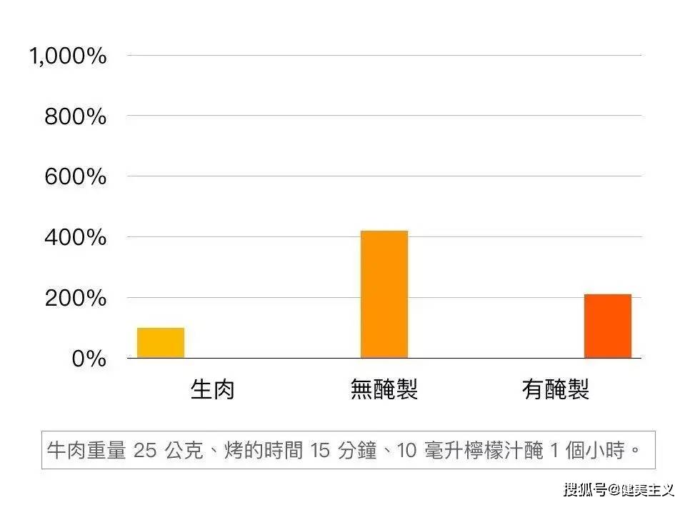 夏天|夏天撸串怎么吃才更健康？吃货们看过来