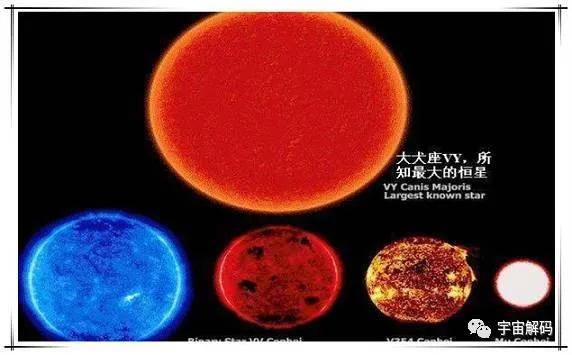 宇宙十大特超巨星体积亮度都是人们无法相信的