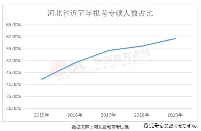 硕士人口比例_宗教人口比例(2)