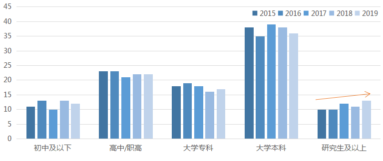 2019年中国留学白皮书留学大数据