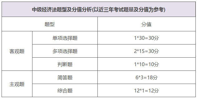中级会计考试《会计实务》难度或将大幅降低？分配时间答题？今天统一回复！（最新发布）
