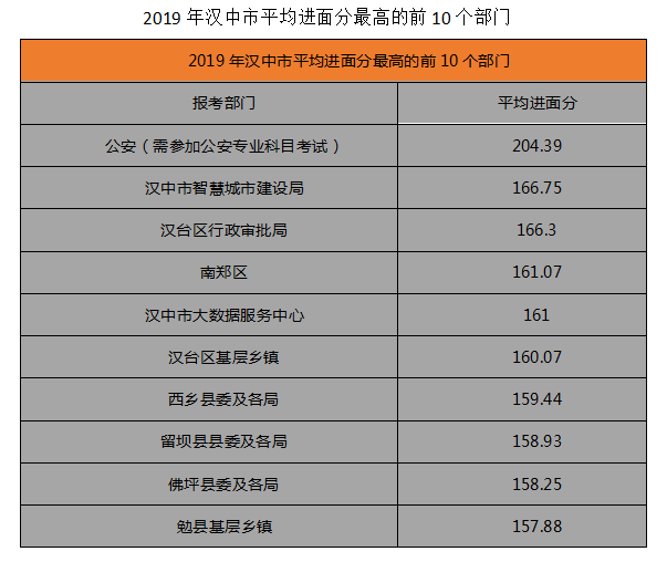 2020汉台区GDP_汉台区刘海生(3)