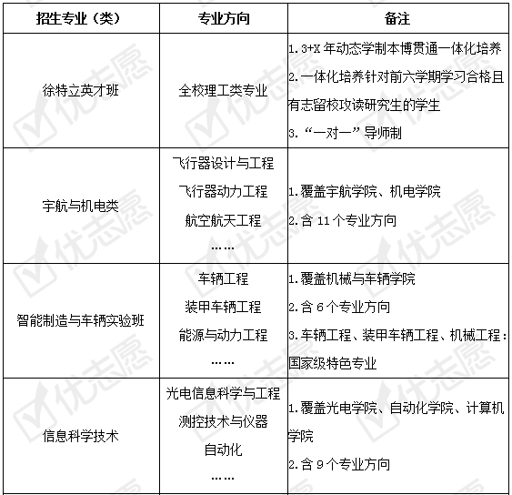 专业|北京理工大学近三年招生计划下降！附2020招生政策详细解读
