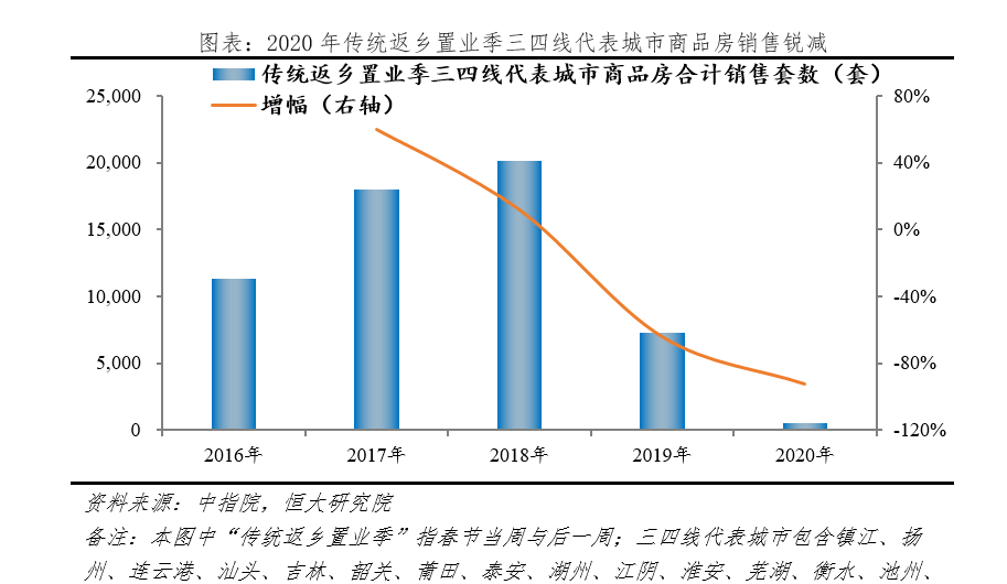 影响人口潜力_风对人口迁移的影响(3)