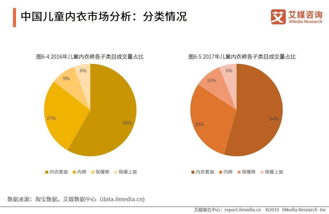 婴幼儿内衣品牌排行_2013年中国儿童内衣十大品牌排行榜(2)