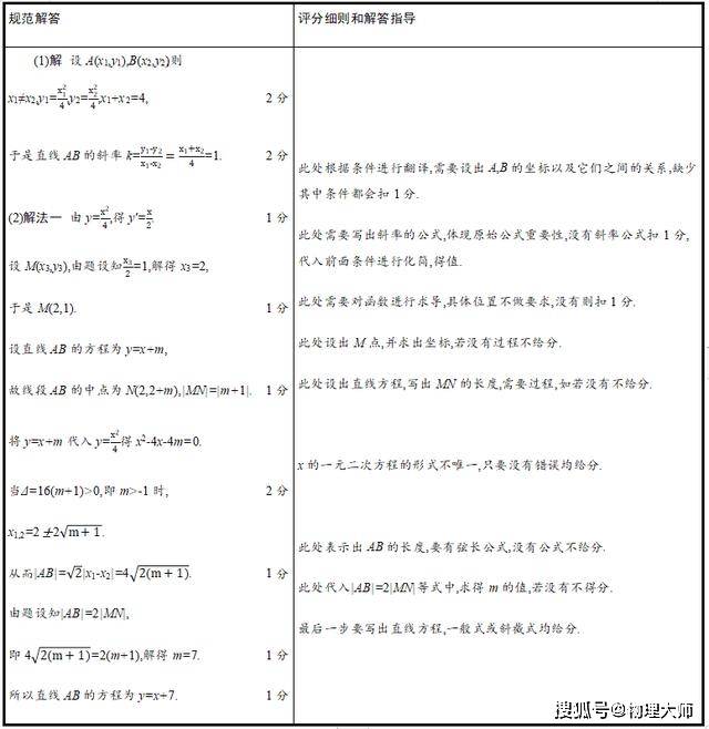 &amp|考前必看！2020高考数学"评分细则"参考发布
